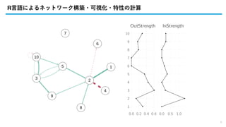 【複雑系/内部勉強会】6章_Psychological Network Models | PDF