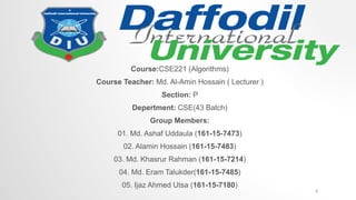 Course:CSE221 (Algorithms)
Course Teacher: Md. Al-Amin Hossain ( Lecturer )
Section: P
Depertment: CSE(43 Batch)
Group Members:
01. Md. Ashaf Uddaula (161-15-7473)
02. Alamin Hossain (161-15-7483)
03. Md. Khasrur Rahman (161-15-7214)
04. Md. Eram Talukder(161-15-7485)
05. Ijaz Ahmed Utsa (161-15-7180)
2
 