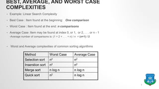 BEST, AVERAGE, AND WORST CASE
COMPLEXITIES
• Example: Linear Search Complexity
• Best Case : Item found at the beginning: One comparison
• Worst Case : Item found at the end: n comparisons
• Average Case :Item may be found at index 0, or 1, or 2, . . . or n - 1
-Average number of comparisons is: (1 + 2 + . . . + n) / n = (n+1) / 2
• Worst and Average complexities of common sorting algorithms
7
 
