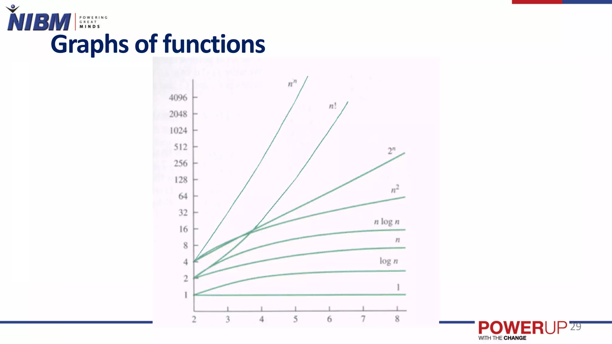 Graphs of functions
29
 