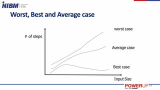 Worst, Best and Average case
Average case
24
worst case
Best case
Input Size
# of steps
 
