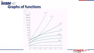 Graphs of functions
29
 