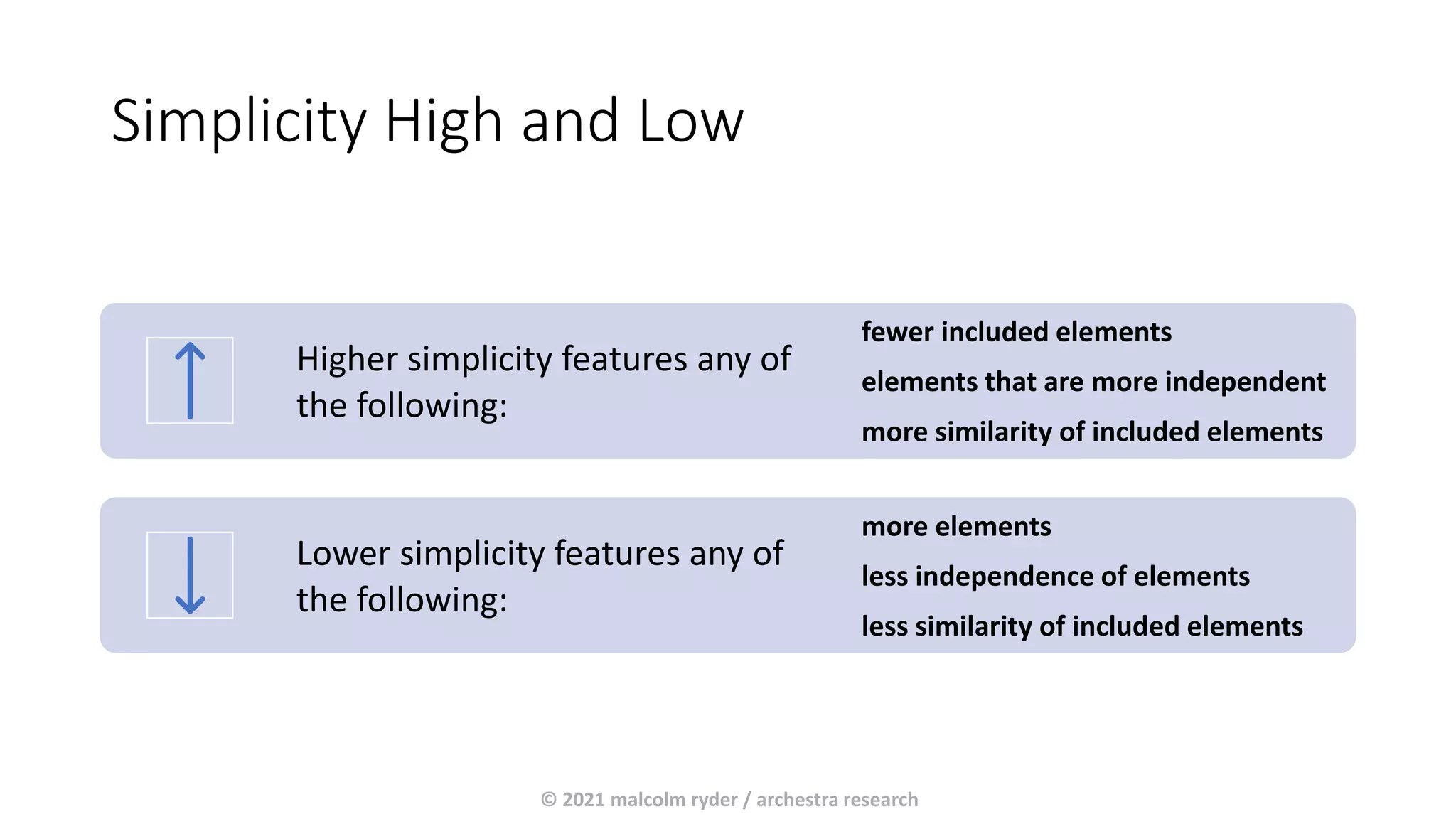 Simplicity High and Low
Higher simplicity features any of
the following:
fewer included elements
elements that are more independent
more similarity of included elements
Lower simplicity features any of
the following:
more elements
less independence of elements
less similarity of included elements
© 2021 malcolm ryder / archestra research
 