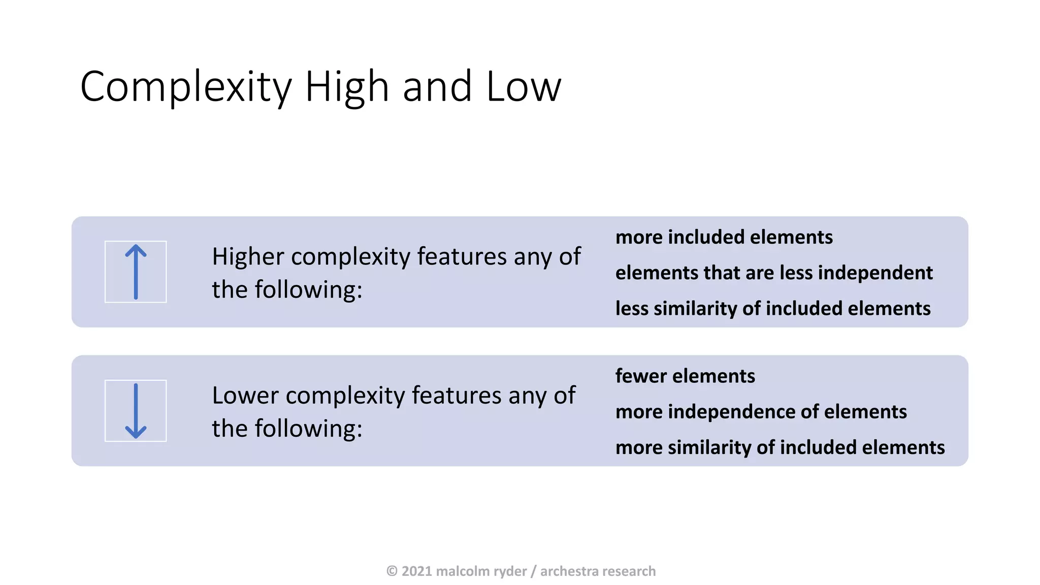 Complexity High and Low
Higher complexity features any of
the following:
more included elements
elements that are less independent
less similarity of included elements
Lower complexity features any of
the following:
fewer elements
more independence of elements
more similarity of included elements
© 2021 malcolm ryder / archestra research
 