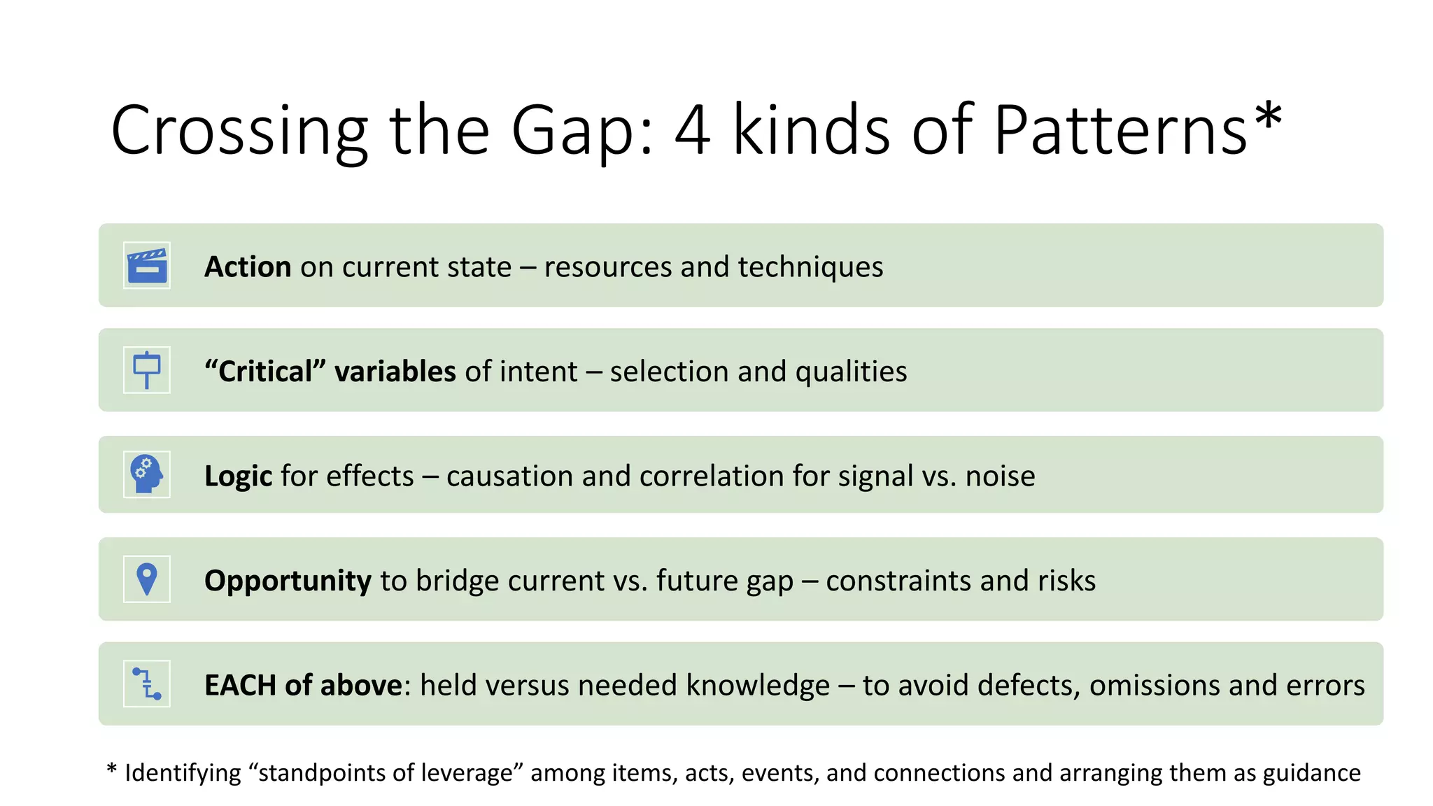 Crossing the Gap: 4 kinds of Patterns*
Action on current state – resources and techniques
“Critical” variables of intent – selection and qualities
Logic for effects – causation and correlation for signal vs. noise
Opportunity to bridge current vs. future gap – constraints and risks
EACH of above: held versus needed knowledge – to avoid defects, omissions and errors
* Identifying “standpoints of leverage” among items, acts, events, and connections and arranging them as guidance
 
