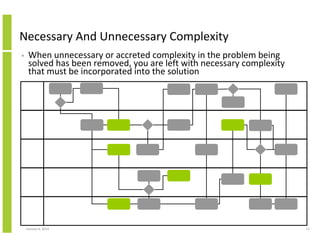 Complexity and Solution Architecture | PDF