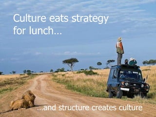 Culture eats strategy
for lunch…
…and structure creates culture
 