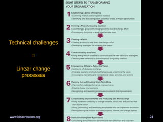 24
Technical challenges
=
Linear change
processes
www.ideacreation.org
 