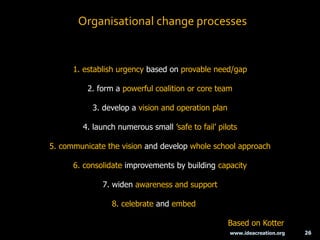 Organisational change processes
1. establish urgency based on provable need/gap
2. form a powerful coalition or core team
...