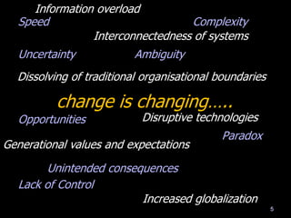 5
Speed Complexity
Uncertainty Ambiguity
Opportunities
Paradox
Unintended consequences
Lack of Control
change is changing…...