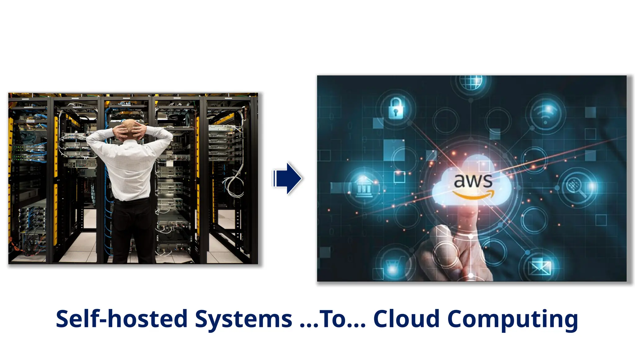 Self-hosted Systems …To… Cloud Computing
 