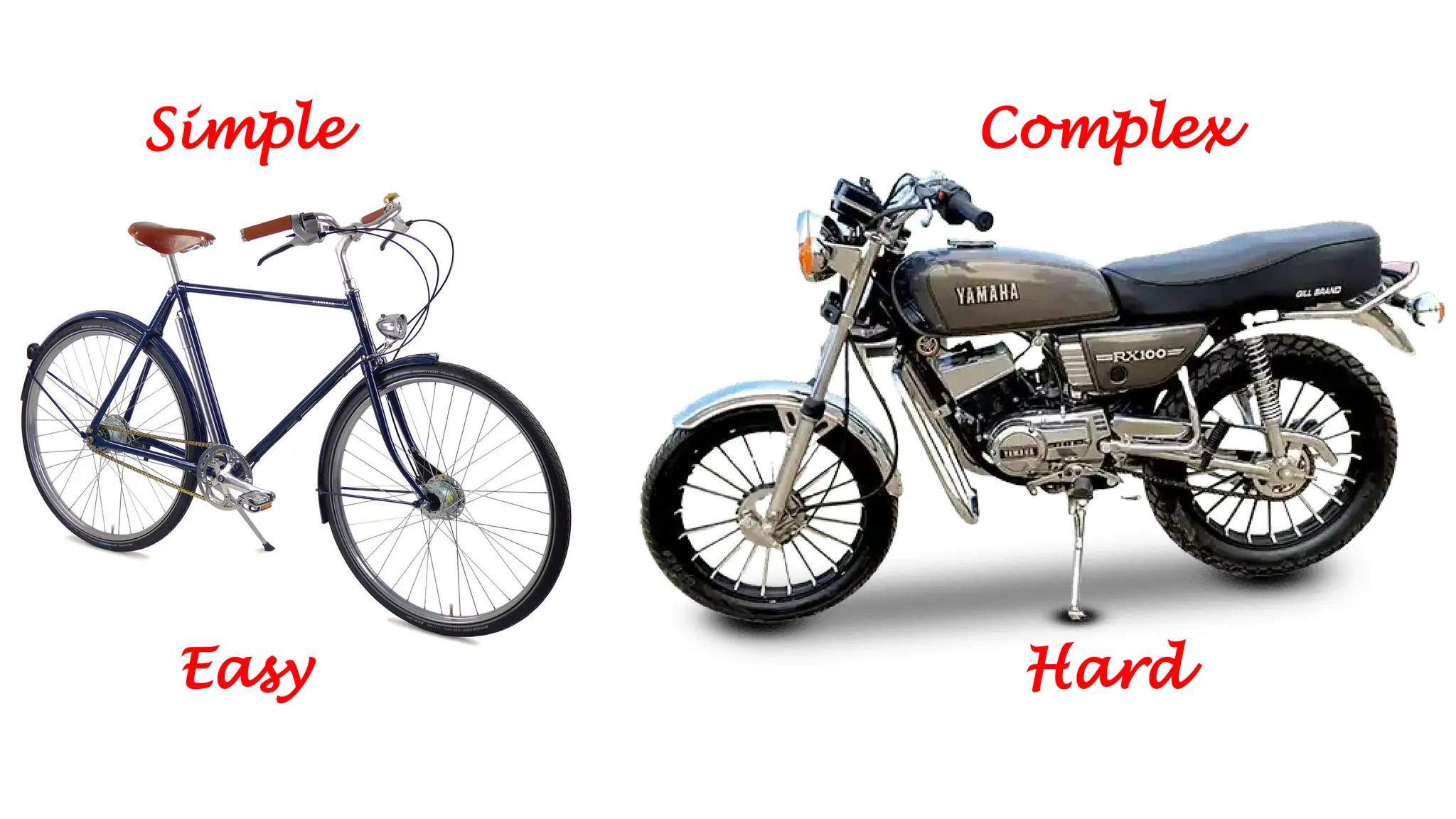 Simple
Easy
Complex
Hard
 