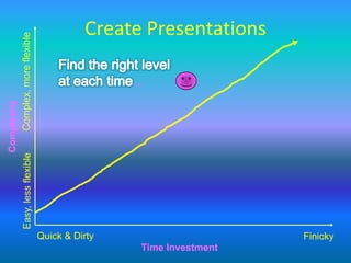 Complexity Chart | PPT