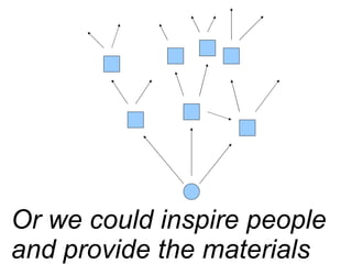 Or we could inspire people
and provide the materials
 