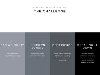 G R E E N F I E L D P R O J E C T I N C E P T I O N
THE CHALLENGE
Q U E S T I O N
C A N W E D O I T ?
Explicit: Is it possible?
Implicit: What are we dealing
with?
C H A L L E N G E
U N K N O W N
D O M A I N
Quickly develop sufficient
understanding of the problem
domain.
G O A L
C O N F I D E N C E
Develop sufficient understanding
of the domain to support high
confidence feasibility assessment
and planning.
A P P R O A C H
B R E A K I N G I T
D O W N
Break down or abstract
complicated or complex areas
sufficiently so that they can be
reasoned about without
distraction and confusion.
 