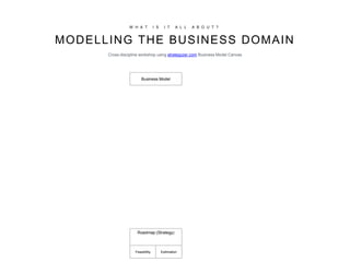 Business Model
Roadmap (Strategy)
Feasibility Estimation
W H A T I S I T A L L A B O U T ?
MODELLING THE BUSINESS DOMAIN
Cross-discipline workshop using strategyzer.com Business Model Canvas
 