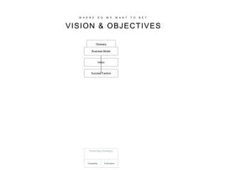 Glossary
W H E R E D O W E W A N T T O B E ?
VISION & OBJECTIVES
Success Factors
Vision
Business Model
Roadmap (Strategy)
Feasibility Estimation
 