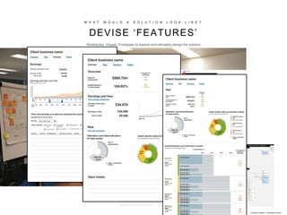 Indicative Example - not factually correct
W H A T W O U L D A S O L U T I O N L O O K L I K E ?
DEVISE ‘FEATURES’
Wireframes, Visuals, Prototypes to explore and ultimately design the solution
 