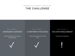B R O W N F I E L D P R O J E C T I N C E P T I O N
THE CHALLENGE
C H A L L E N G E 1
UNKNOWN DOMAIN
Quickly develop sufficient understanding of
the problem domain.
✓
C H A L L E N G E 2
CONFIRMATION BIAS
Consider business realities but don’t repeat
history.
✓
C H A L L E N G E 3
DIS-ENTANGLEMENT
Decompose into manageable bits.
!
 