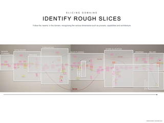 S L I C I N G D O M A I N S
IDENTIFY ROUGH SLICES
Iterate
Iterate
Iterate
CATALOGUING
FORECASTING
STORE ALLOCATION
ORDERINGSEASON
PLANNING
SALES PLANNING SELLING
MARKDOWN
PLANNING
Indicative Example - not factually correct
Follow the ‘seams’ in the domain, recognising the various dimensions such as process, capabilities and architecture.
‘SPECIALS’
COMPLEX
FORECASTING
‘ESSENTIALS’SOURCING
 