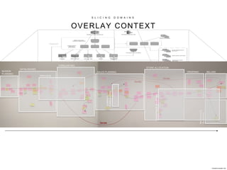 S L I C I N G D O M A I N S
OVERLAY CONTEXT
Indicative example only
Iterate
Iterate
Iterate
CATALOGUING
FORECASTING
STORE ALLOCATION
ORDERINGSEASON
PLANNING
SALES PLANNING SELLING
MARKDOWN
PLANNING
‘SPECIALS’
COMPLEX
FORECASTING
‘ESSENTIALS’SOURCING
 