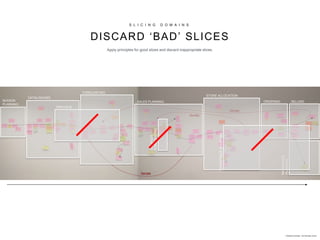 S L I C I N G D O M A I N S
DISCARD ‘BAD’ SLICES
Indicative Example - not factually correct
Apply principles for good slices and discard inappropriate slices.
Iterate
Iterate
Iterate
CATALOGUING
FORECASTING
STORE ALLOCATION
ORDERINGSEASON
PLANNING
SALES PLANNING SELLING
MARKDOWN
PLANNING
‘SPECIALS’
COMPLEX
FORECASTING
‘ESSENTIALS’SOURCING
 