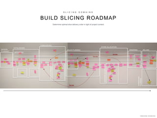 Iterate
Iterate
Iterate
CATALOGUING
FORECASTING
STORE ALLOCATION
ORDERINGSEASON
PLANNING
SALES PLANNING SELLING
MARKDOWN
PLANNING
COMPLEXPREDICTION
WEIGHTEDALLOCATION
Indicative Example - not factually correct
REPORTING
RECONCILLIATION
S L I C I N G D O M A I N S
BUILD SLICING ROADMAP
Determine optimal slice-delivery order in light of project context.
 