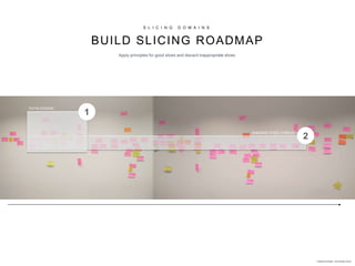 S L I C I N G D O M A I N S
BUILD SLICING ROADMAP
2
1
Indicative Example - not factually correct
Apply principles for good slices and discard inappropriate slices.
CATALOGUING
END2END STEELTHREAD
 