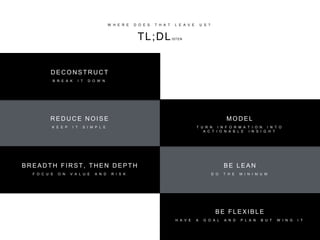 W H E R E D O E S T H A T L E A V E U S ?
TL;DLISTEN
K E E P I T S I M P L E
REDUCE NOISE
F O C U S O N V A L U E A N D R I S K
BR EAD TH FIR ST, TH EN D EPTH
D O T H E M I N I M U M
BE LEAN
T U R N I N F O R M A T I O N I N T O
A C T I O N A B L E I N S I G H T
MODEL
B R E A K I T D O W N
D EC ON STR U C T
H A V E A G O A L A N D P L A N B U T W I N G I T
BE FLEXIBLE
 