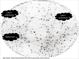 I	
  don´t	
  
understand

Neither	
  do	
  I

Per Olof Arnäs,
Technology Management and Economics,
Division of Logistics and 	
  Transportation
2009	
  -­‐	
  October	
  -­‐ NodeXL	
  Facebook	
  Network	
  Marc	
  Smith	
  FR	
  Layout	
  by	
  Marc_Smith	
  on	
  ﬂickr.com

I	
  don´t	
  
understand

 