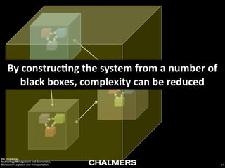 I
n

I
n

I
n

I
n

I
n

I
n

I
n

I
n

I
n

I
n

I
n

I
n

I
n

I
n

I
n

By	
  construc9ng	
  the	
  system	
  from	
  a	
  number	
  of	
  
black	
  boxes,	
  complexity	
  can	
  be	
  reduced
I
n

I
n

I
n

I
n

I
n

I
n

I
n

I
n

I
n

I
n

I
n

I
n

I
n

I
n

I
n

I
n

I
n

Per Olof Arnäs,
Technology Management and Economics,
Division of Logistics and Transportation

I
n

I
n

I
n

I
n

I
n

I
n

I
n

I
n

I
n

I
n

I
n

I
n

I
n

47

 