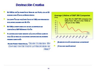 Destrucción Creativa

   E 1920se cr óelpr índice St ndad a Poor con l s 90
     n         e     imer      a r nd ’s, a
    ma es compa ía de l E a Unidos
       yor       ñ s os st dos                                 Average Lifetime of S&P 500 Companies
                                                               (Yrs)
   L s compa ía que incl í ese índice de 1920 ha per necido
     a       ñs         ua                    , n ma                          Avg. life of a S&P 500 company has
                                                               70             fallen from ~65 yrs in the 1930s to
    en elmismo unamediade 65 aos ñ                             60             ~20 yrs in the 1990s
                                                               50
   E 1998 elt
     n , iempo medio de v de l s empr s que
                          ida a      esa                       40

          ín                 ñ
                                                               30
    compona elS&P50 er de 10aos
                   0 a                                         20
                                                               10
                                     í,       ó
                                                                                                          Trend
   Si l hist ianos puede ser irde gua en elpr ximo cuat de
       a or                  v                         ro       0                                          Line

    sigl sóo un t cio de l s ma es cor a
        o l er           a yor por ciones delmoment       o




                                                                                 68



                                                                                 88



                                                                                 08

                                                                                 18
                                                                                 58



                                                                                 78




                                                                                 28
                                                                  38

                                                                         48




                                                                                98
                                                                              19




                                                                              20
                                                                              19



                                                                              19

                                                                              19




                                                                              20

                                                                              20
                                                                19

                                                                       19




                                                                              19
    pr e sobr iv á
      esent ev ir n
                                                                   ¡E mer do es má innov dorque l s empr s!
                                                                      l ca         s     a       a       esa
    R r Fost ySaa Ka a “Cr ive Dest uct W
     ichad er r h pl n, eat       r ion: hy
    Companies t Ar Buil t LastUnder for t
              hat e t o            per m he                        ¡Yca v v má depr !
                                                                        da ez a s isa
                                       M ket
                                        ar ”




                                                          13
 