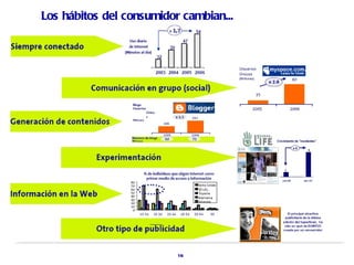 Los hábitos del consumidor cambian...




                          16
 