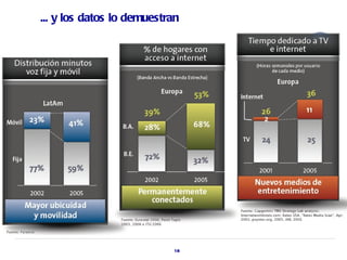 ... y los datos lo demuestran




                            18
 