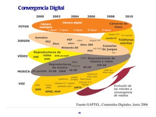 Convergencia Digital




                       Fuente GAPTEL, Contenidos Digitales, Junio 2006

                        20
 