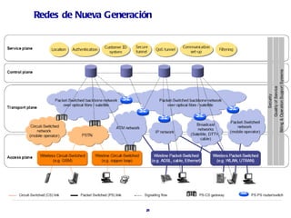 Redes de Nueva Generación




                       21
 
