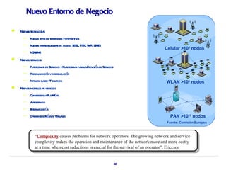 Nuevo Entorno de Negocio

       a ecnol í s
    Nuev s t oga
     —    Nuev t de t minaes ydisposit os
              os ipos er l           iv
     —    Nuev s infr est uct a de a
              a a r ur s cceso: XDSL F T W i, UM S
                                     , T X, iF T
                                                                                   Celular >103 nodos
     —    NG IM
            N/ S
   Nuev ser icios
        os v
     —    Pl t for s de Ser icios yPl t for s paal Pr isió de Ser icios
           aa ma           v        aa ma r a ov n               v
     —    Per l ció ydifer ció
             sonaiza n    encia n
     —    Net or ba ITsol ions
            w k sed     ut                                                          WLAN >106 nodos
   Nuev model de negocio
        os   os
     —    Conv genciaF o- ó il
              er      ij Mv
     —    A oser icio
           ut v
     —    E er l ció
           xt naiza n
     —        a es ó il iruaes
          Oper dor Mv es V t l                                                        PAN >1012 nodos
                                                                                    Fuente: Comisión Europea



             “Complexity causes problems for network operators. The growing network and service
             complexity makes the operation and maintenance of the network more and more costly
             at a time when cost reductions is crucial for the survival of an operator”, Ericcson


                                                                          22
 