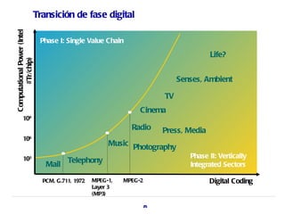 Transición de fase digital
Computational Power (Intel

                             Phase I: Single Value Chain
                                                                                       Life?
       #Tr/chip)




                                                                             Senses, Ambient

                                                                        TV
                                                               Cinema
         10        9


                                                            Radio       Press, Media
          106
                                                     Music Photography
          103                                                                   Phase II: Vertically
                              Mail Telephony                                    Integrated Sectors

                             PCM, G.711, 1972   MPEG-1,   MPEG-2                       Digital Coding
                                                Layer 3
                                                (MP3)

                                                                   25
 