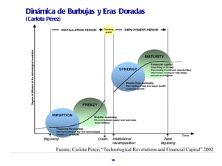 Dinámica de Burbujas y Eras Doradas
(Carlota Pérez)




             Fuente; Carlota Pérez, “Technological Revolutions and Financial Capital” 2002

                                        30
 