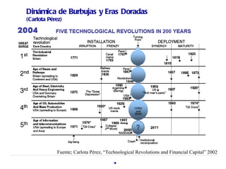 Dinámica de Burbujas y Eras Doradas
(Carlota Pérez)




             Fuente; Carlota Pérez, “Technological Revolutions and Financial Capital” 2002

                                        31
 