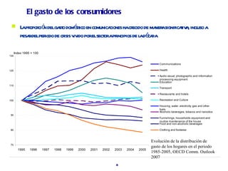 El gasto de los consumidores
         L pr ció delga o domé ico en comunica
           a opor n      st     st             ciones hacr de ma asignificaiv , incl a
                                                          ecido    ner     t a uso
              r      iodo isis iv           or incipios de l dé da
          pesa delper de cr v ido porelsect apr               a ca

      Index 1995 = 100
130


                                                                                            Communications

120                                                                                         Health

                                                                                            Audio-visual; photographic and information
                                                                                            processing equipment
                                                                                            Education
110
                                                                                            Transport

                                                                                            Restaurants and hotels

100                                                                                         Recreation and Culture

                                                                                            Housing, water, electricity, gas and other
                                                                                            fuels
                                                                                            Alcoholic beverages, tobacco and narcotics
90
                                                                                            Furnishings, households equipment and
                                                                                            routine maintenance of the house
                                                                                            Food and non-alcoholic beverages

80                                                                                          Clothing and footwear



                                                                                        Evolución de la distribución de
70
                                                                                        gasto de los hogares en el periodo
        1995    1996     1997   1998   1999   2000   2001   2002   2003   2004   2005
                                                                                        1985-2005, OECD Comm. Outlook
                                                                                        2007
                                                                   8
 