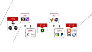 1999
1995
1994
1996
1991
2G
1997
1998
 