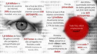 2,8 bilhões é o
número de usuários
da internet.
39% da população
mundial. (KPCB, 2015)
Até o final de 2015 o
tráfico global da
internet somará UM
ZETTABYTE(FORBES,
2014)
Primeiro
compartilhávamos
fotos, passamos a
dividir vídeos e som,
emerge o
compartilhamento de
dados
1,8 bilhões de fotos
de gatos e comida
são carregadas /
compartilhadas por
dia (KPCB, 2014).
Fim da
privacidade
300 horas de vídeos
são carregados no
Youtube a cada
minuto (Estatísticas do
Youtube, 2015).
Estima-se que o # de
objetos conectáveis
seja 1,8 trilhões.
Atualmente temos
meros 14,8 bilhões,
2,77% do todo (ZDNet,
2015).
Até 2018 a
quantidade estimada
de dados gerada pela
IoE (P2P, M2P, M2M)
é de 403
ZETTABYTES(CISCO,
2014)
1 x a cada 7
mins (KPCB,
2013)
Tudo isso, não é
simplesmente
muito?
 
