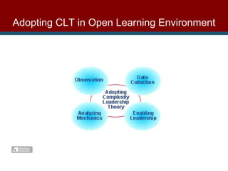 Adopting CLT in Open Learning Environment 