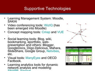 Supportive Technologies Learning Management System: Moodle, SAKAI Video conferencing tools:  WizIQ  (has been emerged into Moodle) Concept mapping tools:  Cmap  and  VUE . Social learning tools: Blog, wiki, bookmarking, eportfolio, web-presentation and others: Blogger, GoogleDocs, Diigo.Delicious, Mahara, SlideShare, Google Group,  Netvibes , etc. Visual tools:  ManyEyes  and OECD Factbook. Learning analytics tools for dynamic network analysis and modeling:  SNAPP ,  Singnal . 