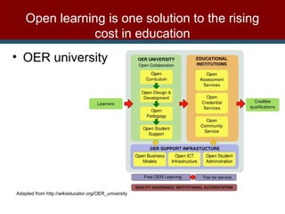 OER university Open learning is one solution to the rising cost in education Adapted from http://wikieducator.org/OER_university 