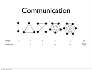 Communication
Tuesday, August 27, 13
 