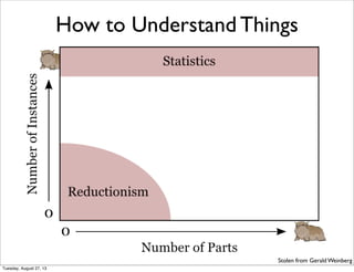 How to Understand Things
Stolen from Gerald Weinberg
Tuesday, August 27, 13
 