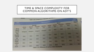 Abstract Data Types - understanding Complexity | PDF