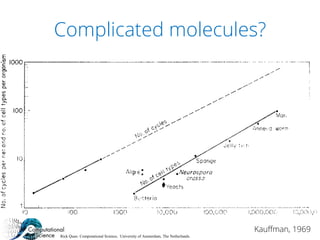 Rick Quax: Computational Science, University of Amsterdam, The Netherlands.
Complicated molecules?
Kauffman, 1969
 